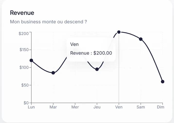 Revenue — combien je gagne